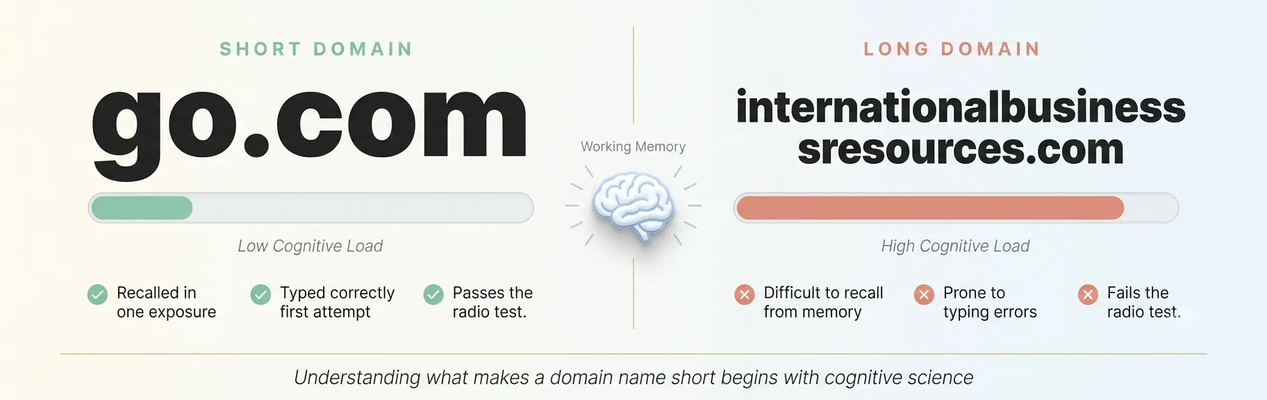 short-domain-cognitive-load-brain-memory-science