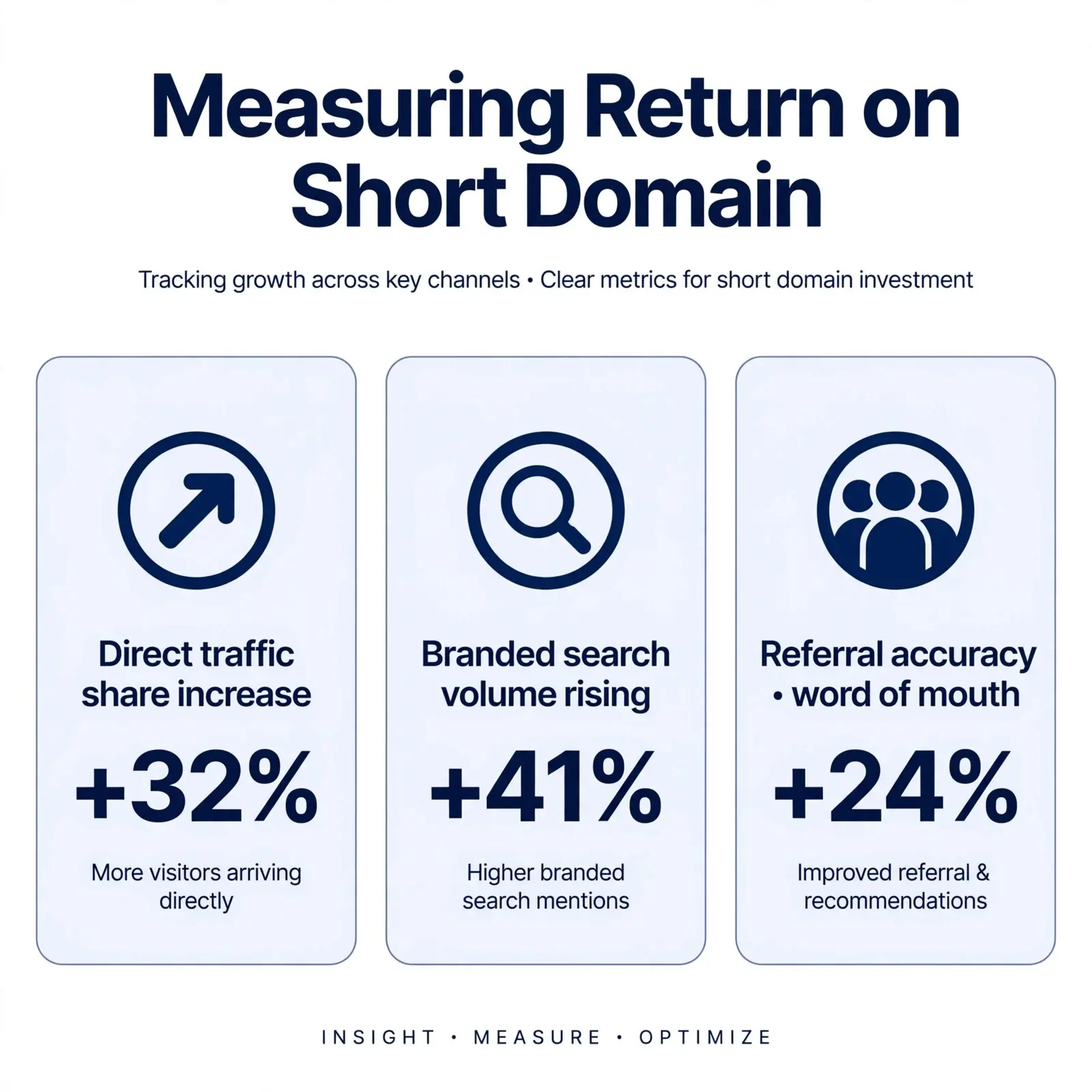 short-domain-name-branding-investment-roi