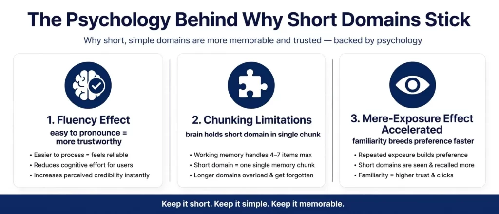 short-domain-name-branding-psychology