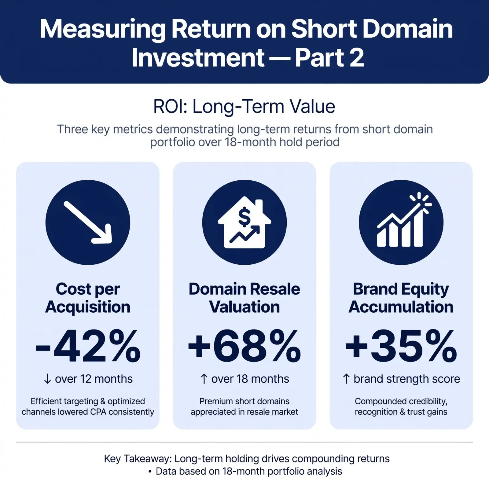 short-domain-name-branding-return-on-investment