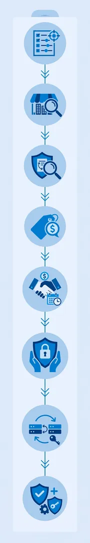 short-domain-buy-steps-define-search-verify-negotiate-escrow-transfer